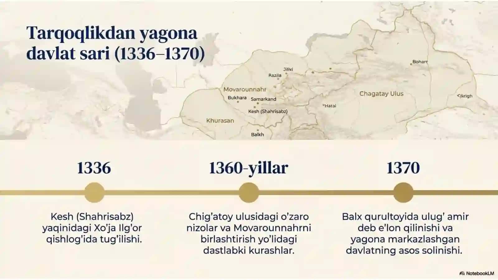 Amir Temur tarixi taqdimot 3