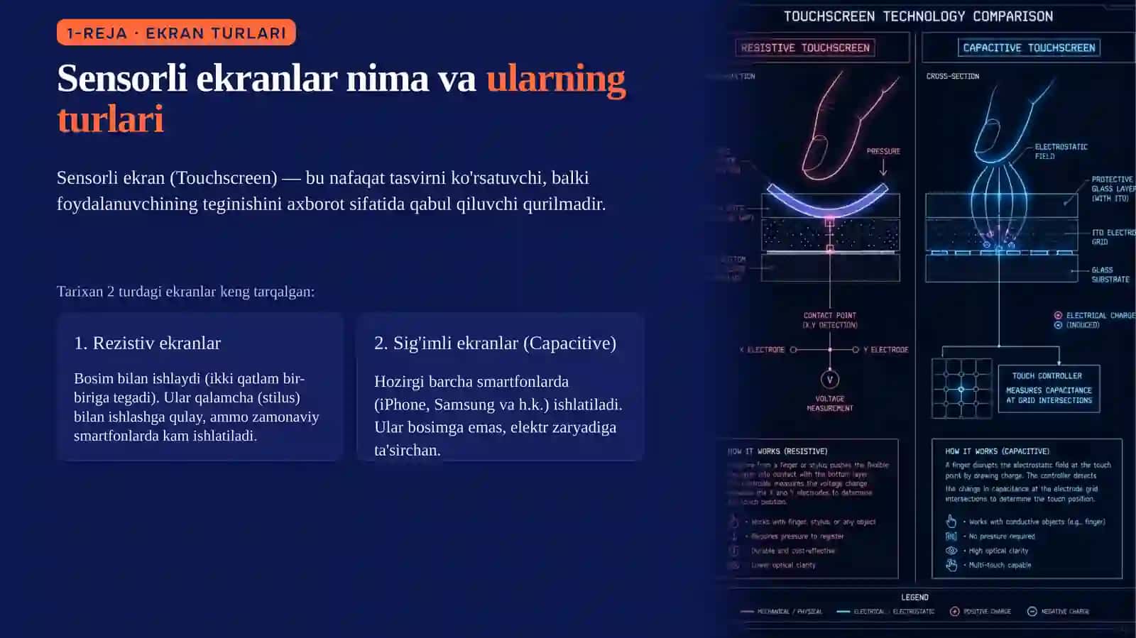 Smartfon ekranlari qanday ishlaydi? 3