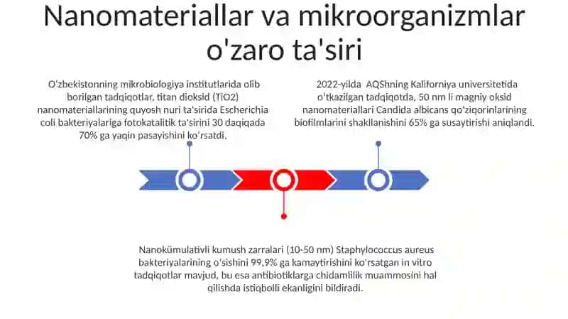 Mikrobiologiya modulida nanotexnalogiyaning qòllanishi 3