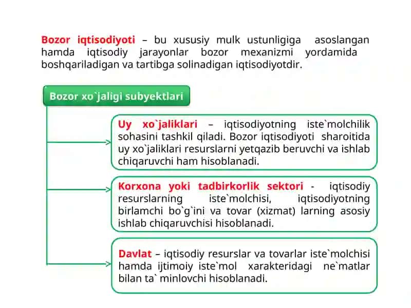 Tadbirkorlikni rivojlantirish 3