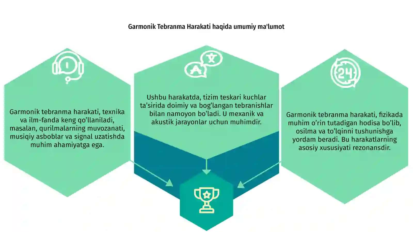 Garmonik Tebranma Harakati 3