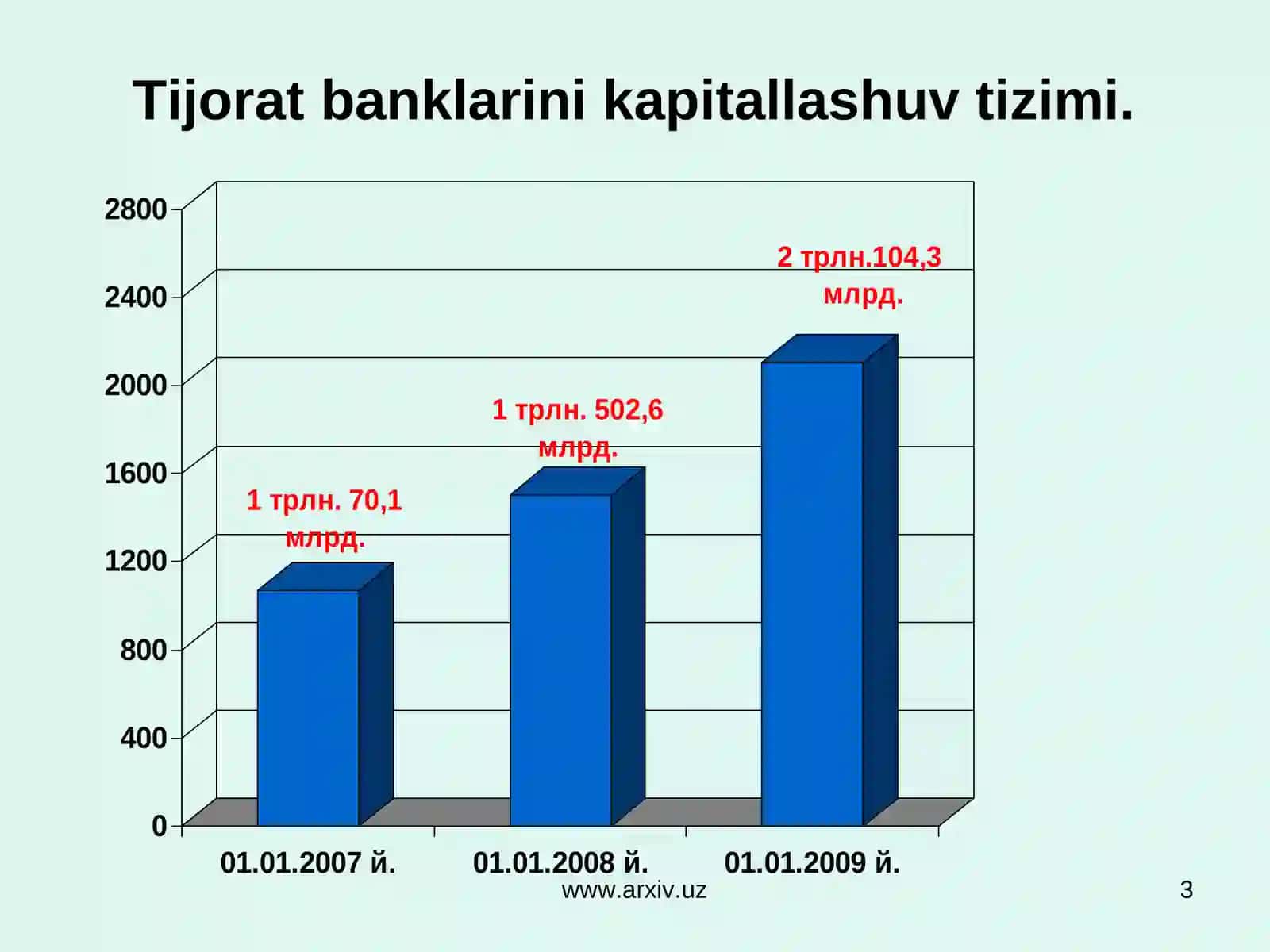 Жаҳон молиявий инқирозининг асосий сабаблари 3