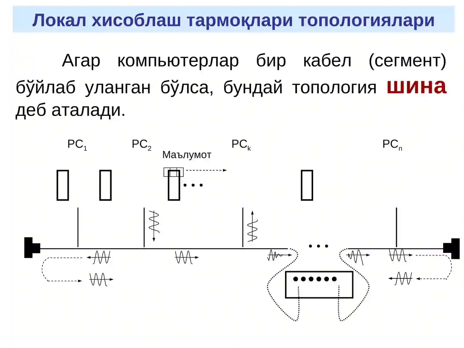 Локал хисоблаш тармоқлари топологиялари 3