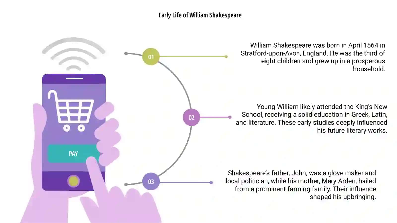 William Shakespeare's life and works 3