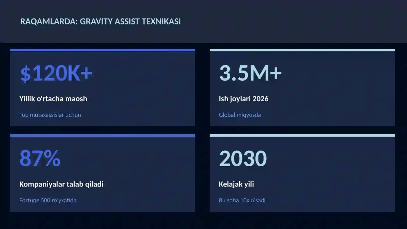 Gravity assist texnikasi 3