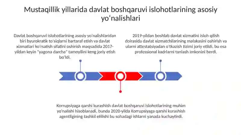 Mustaqillik yillarida davlat boshqaruvi tizimida amalga oshirilgan islohotlar 3