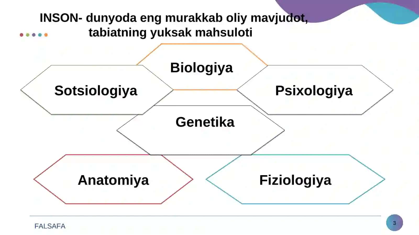 Insоn  falsafasi (Falsafiy  antropologiya) 3