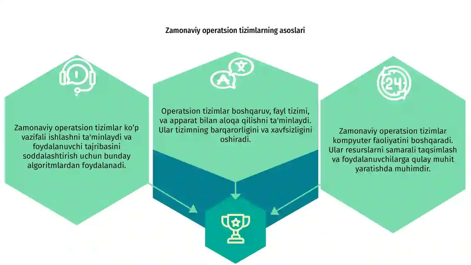 Zamonaviy operatsion tizimlari 3
