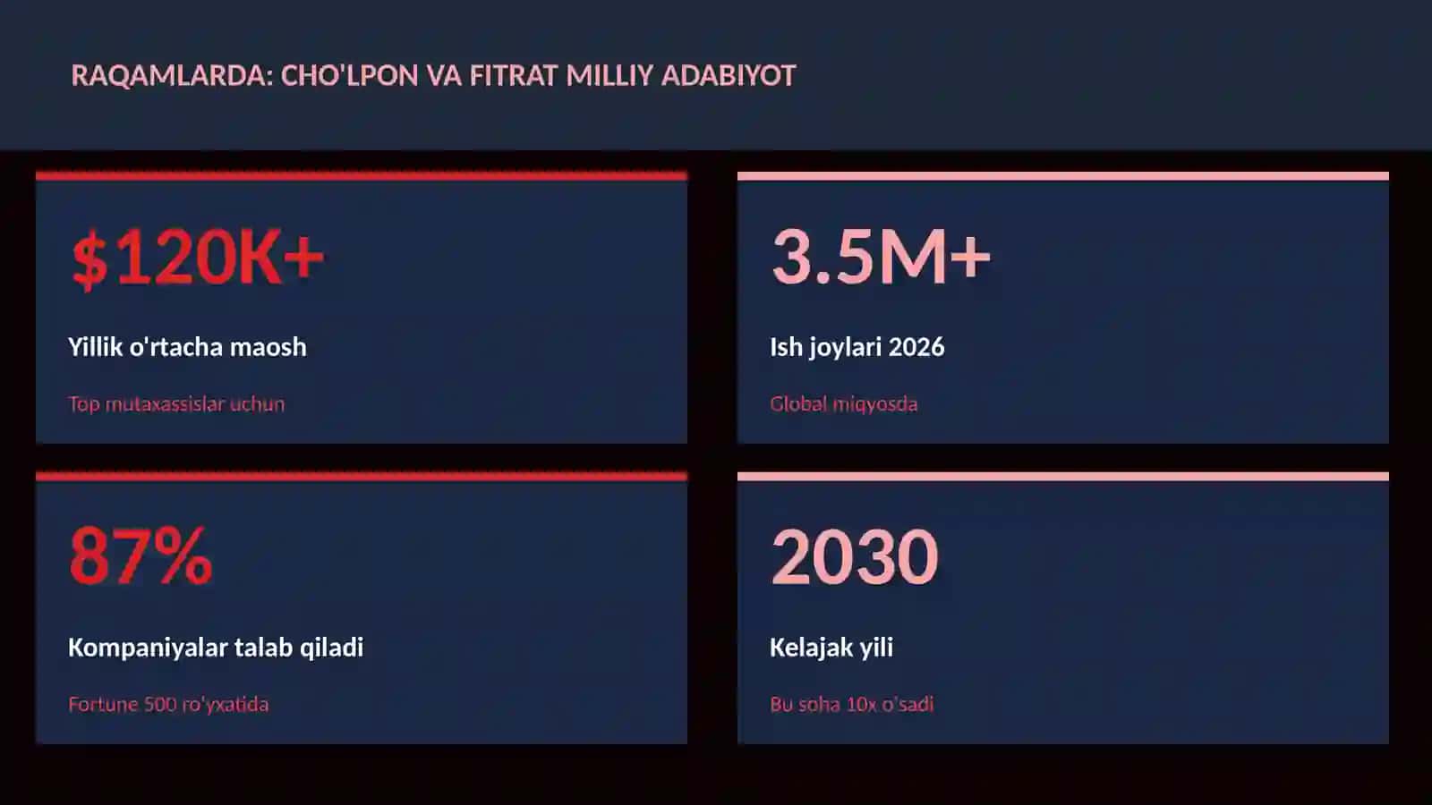 ADABIYOT VA YOZUV 3