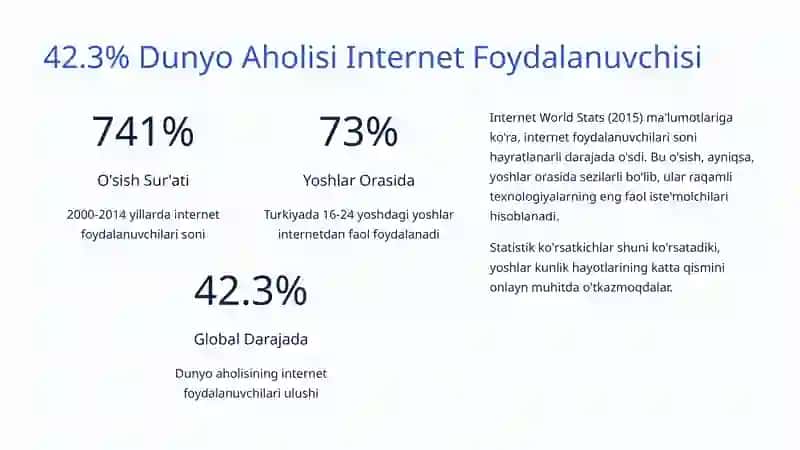 Internetga Qaramlik: Yoshlar Hayotidagi Zamonaviy Muammo 3