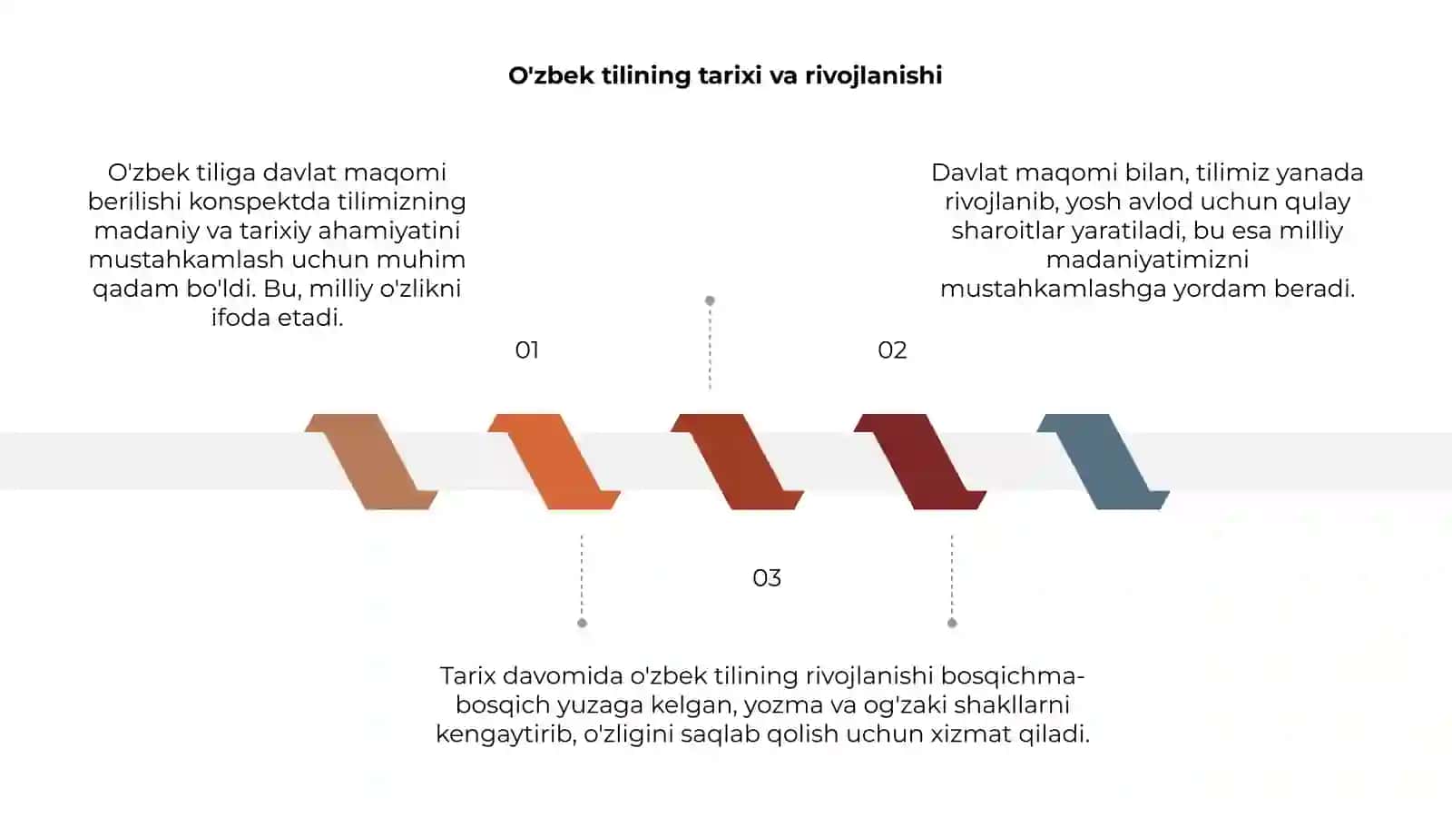 O'zbek tiliga davlat maqomi berilishi 3