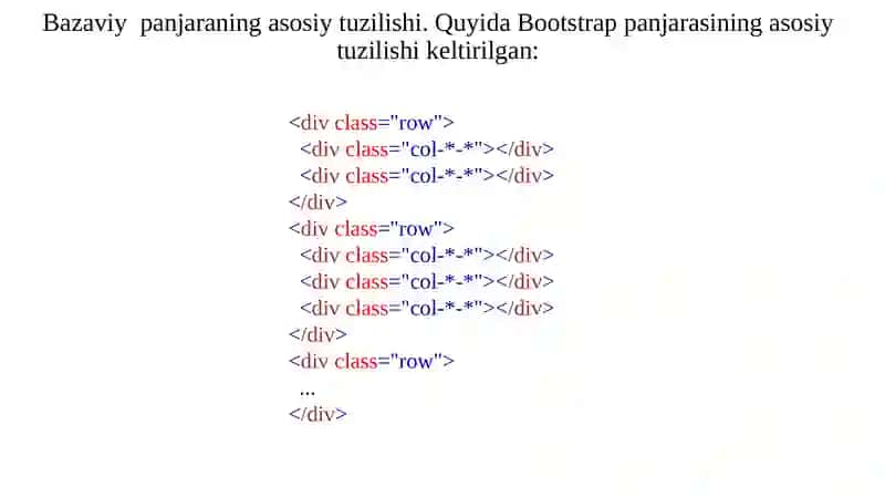 Bootstrap Gridtizimi 3