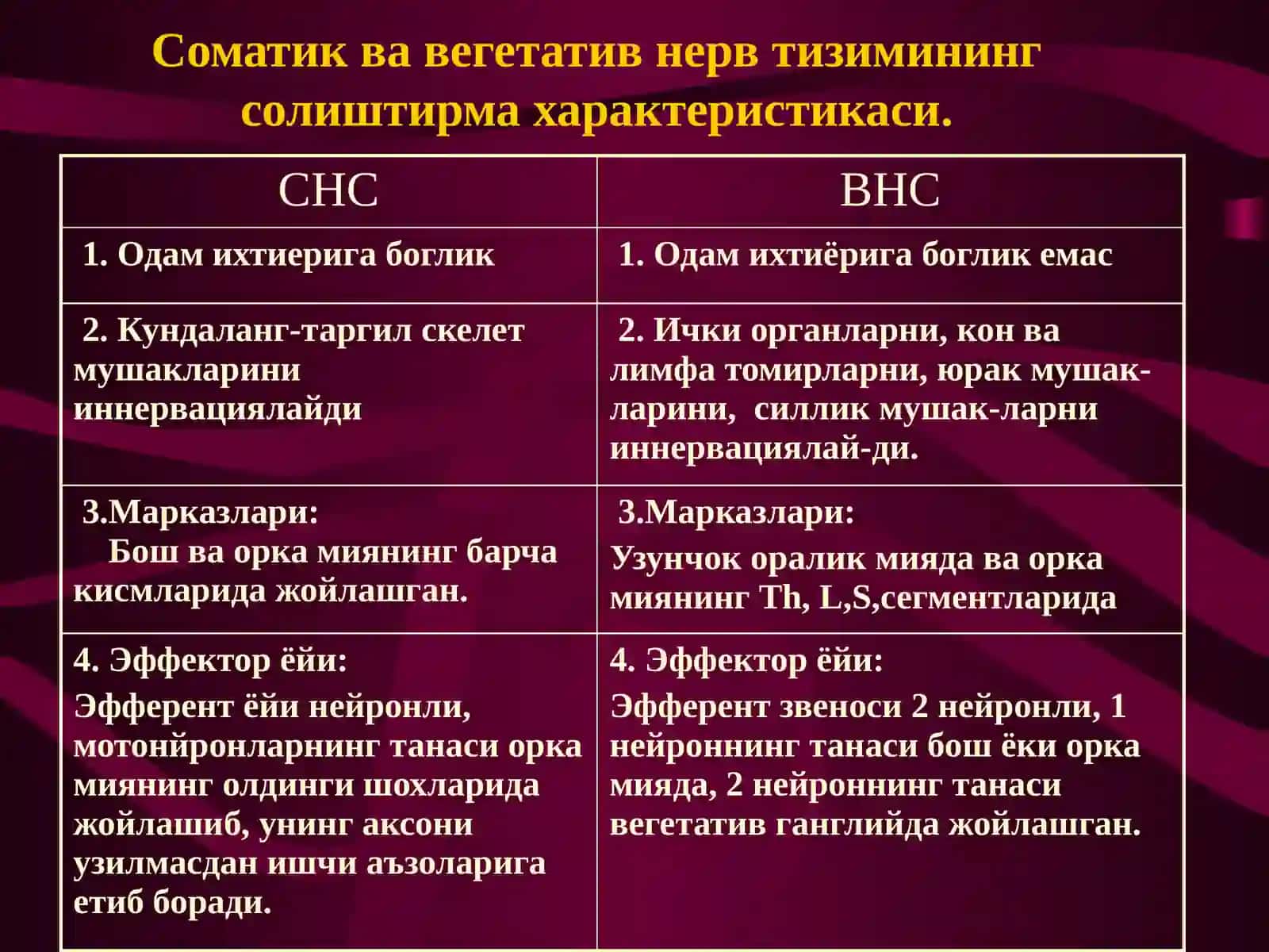 Вегетатив нерв тизими фаолиятини урганиш 3