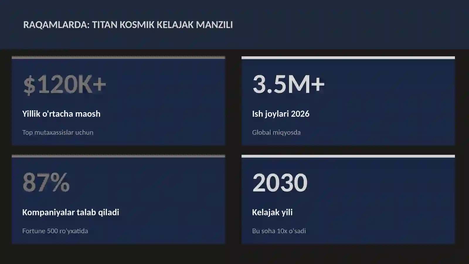Titan kosmik kelajak manzili 3