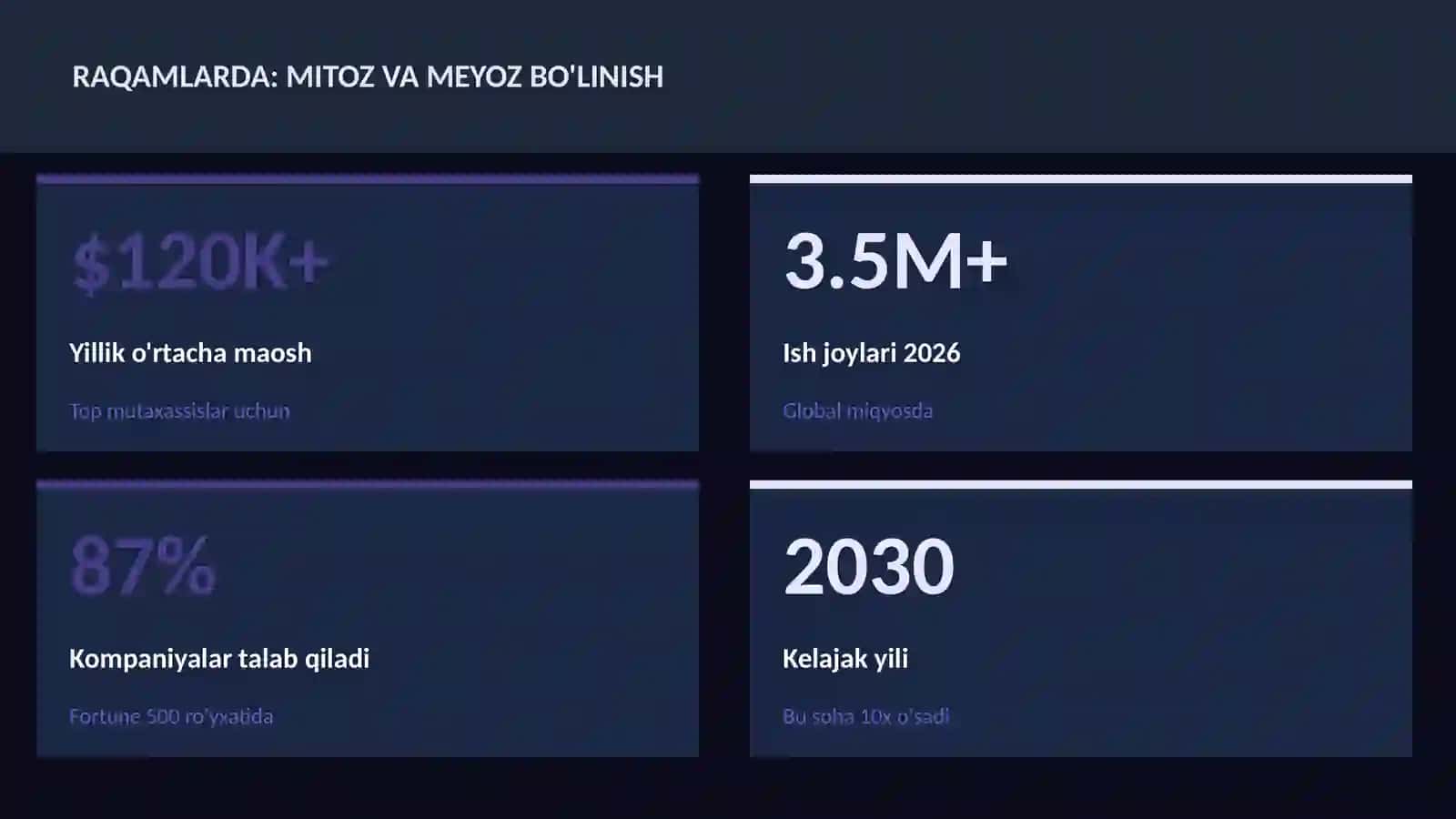 BIOLOGIYA — UY VAZIFALARI 3