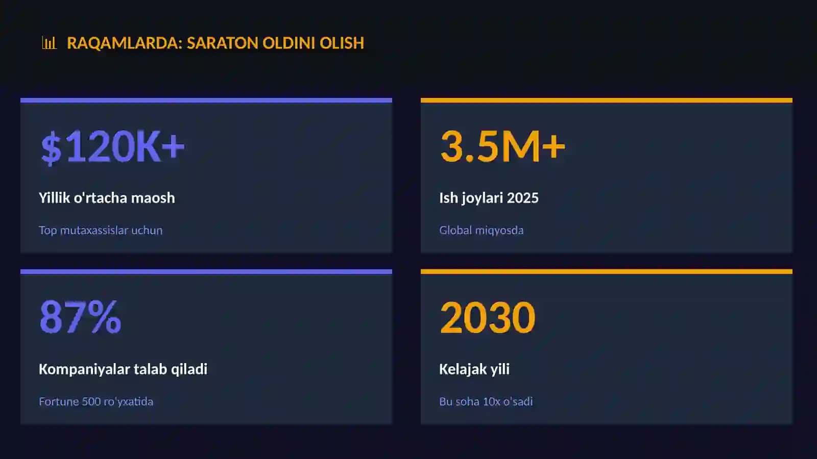 Saraton oldini olish 3