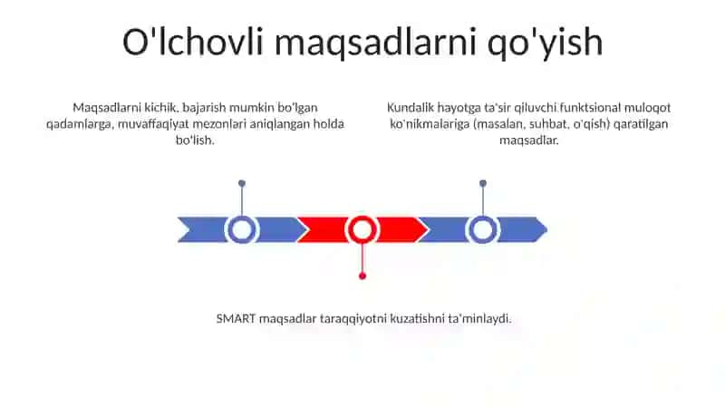 Logopediya maqsad va vazifalar 3