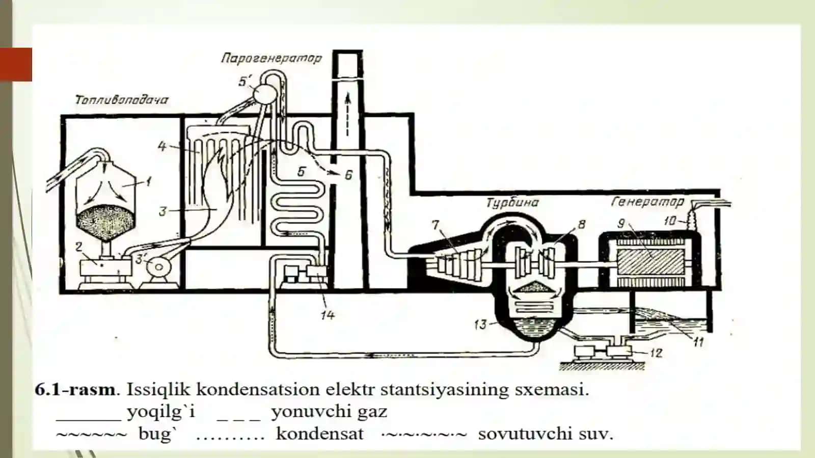 Иссиқлик электр станциялари 3