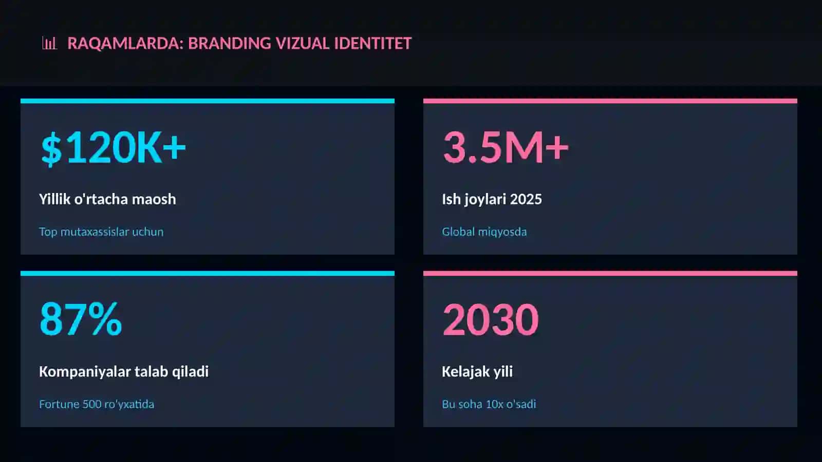 San'at va kreativlik 3