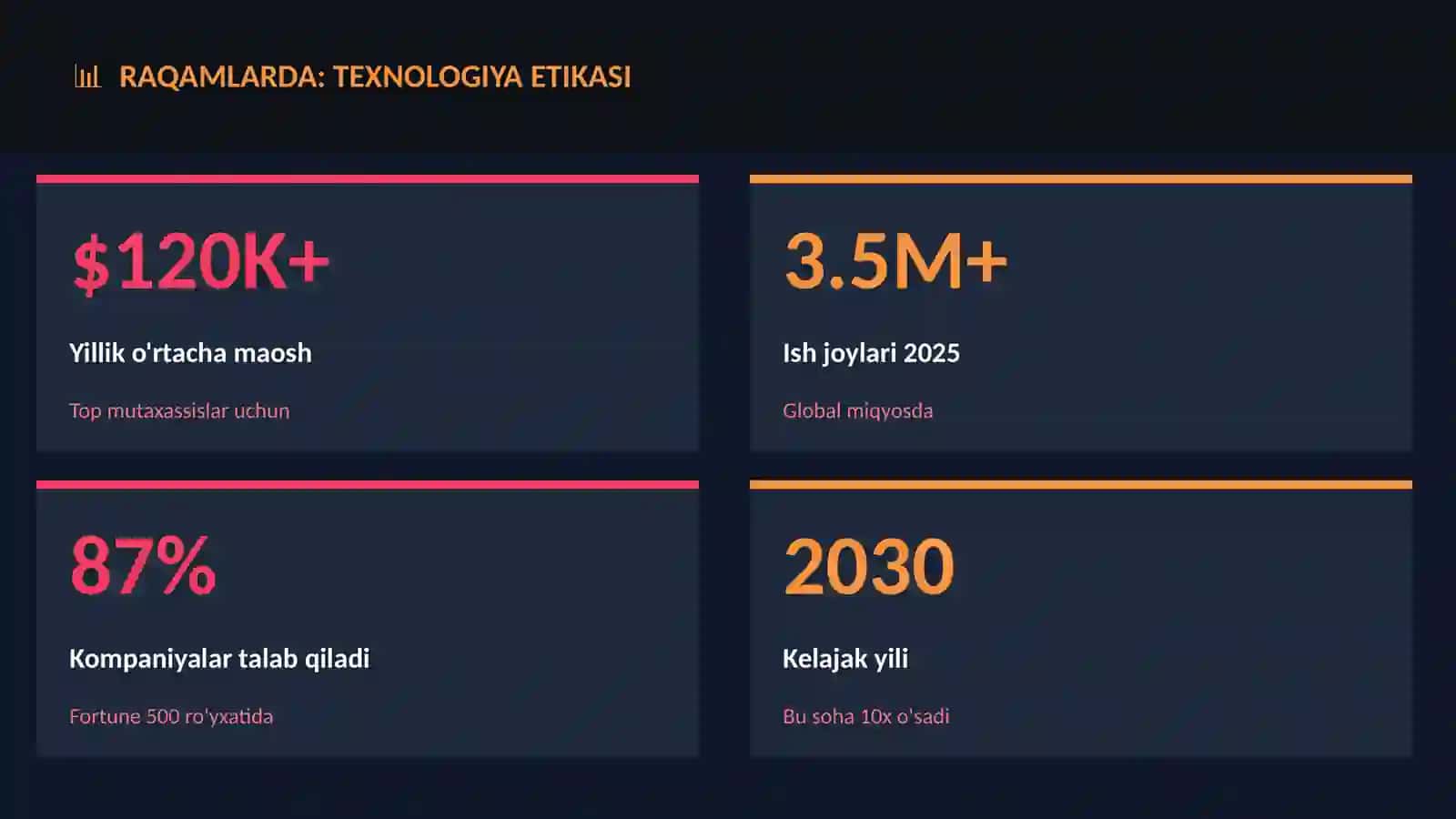 Texnologiya etikasi 3