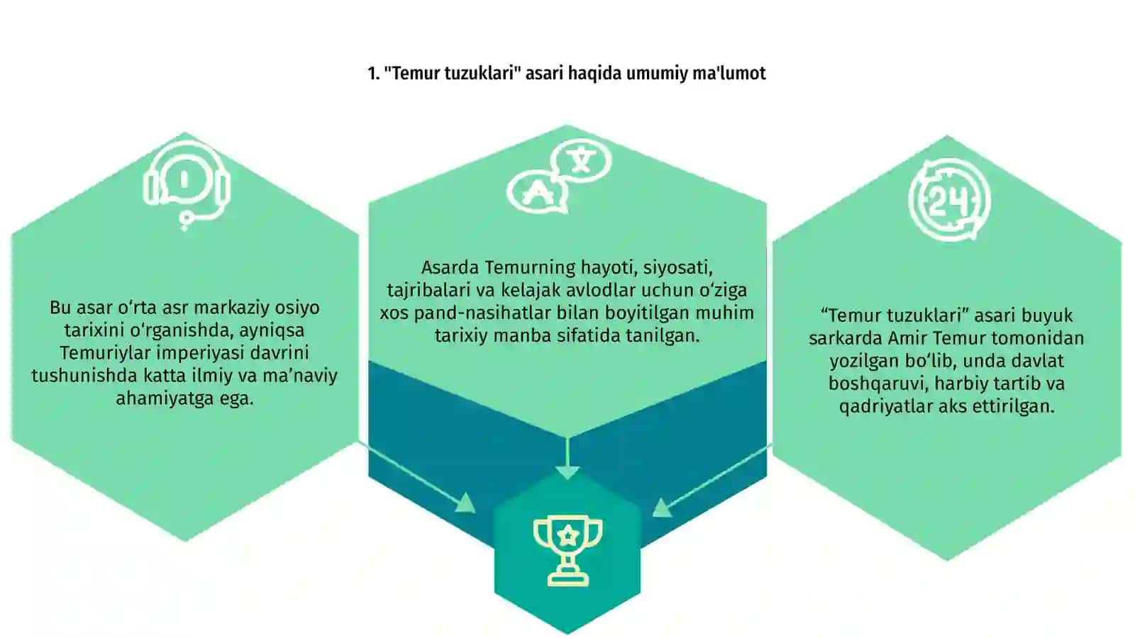 Temur tuzuklari 3