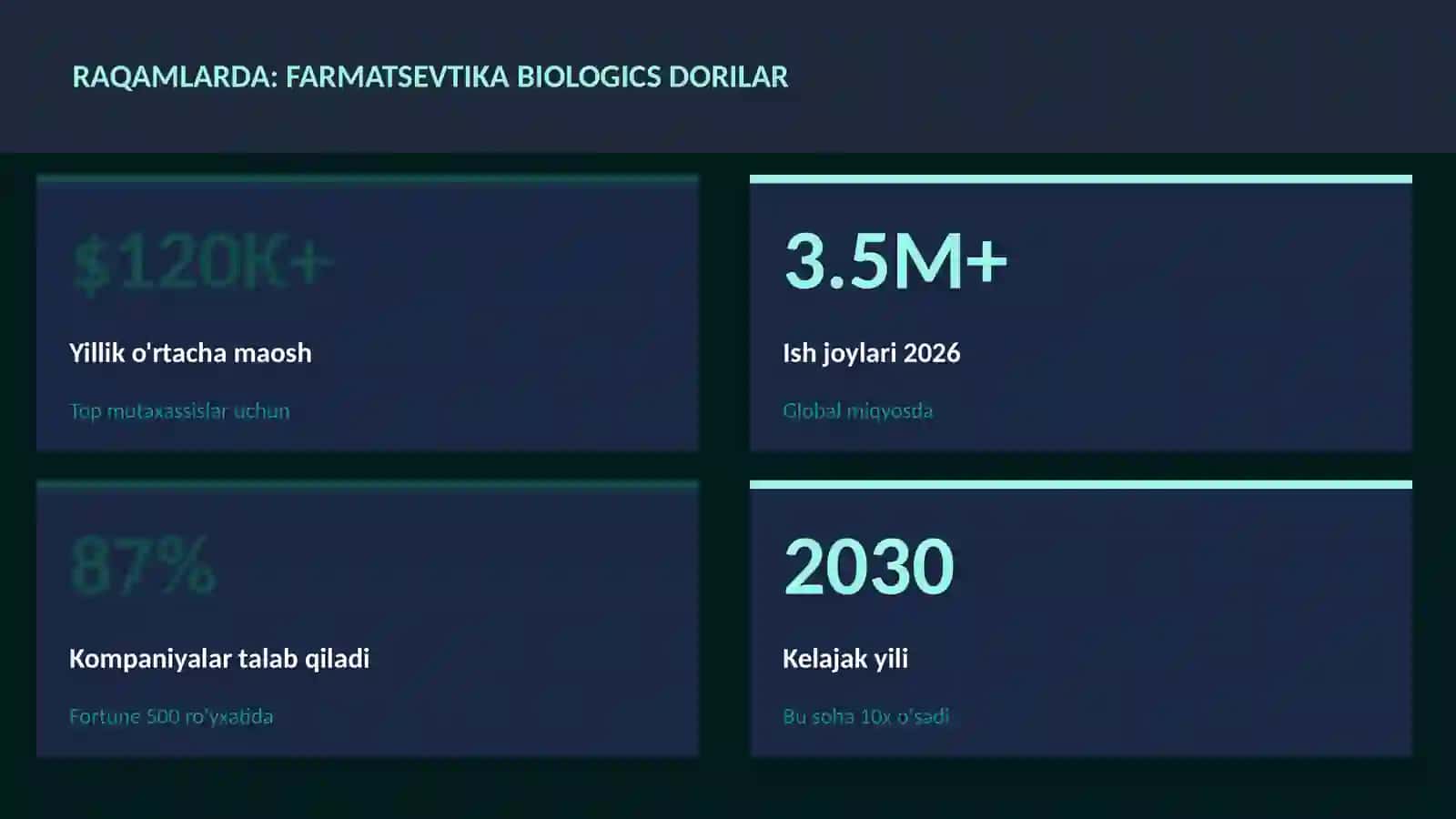 Farmatsevtika biologics dorilar 3
