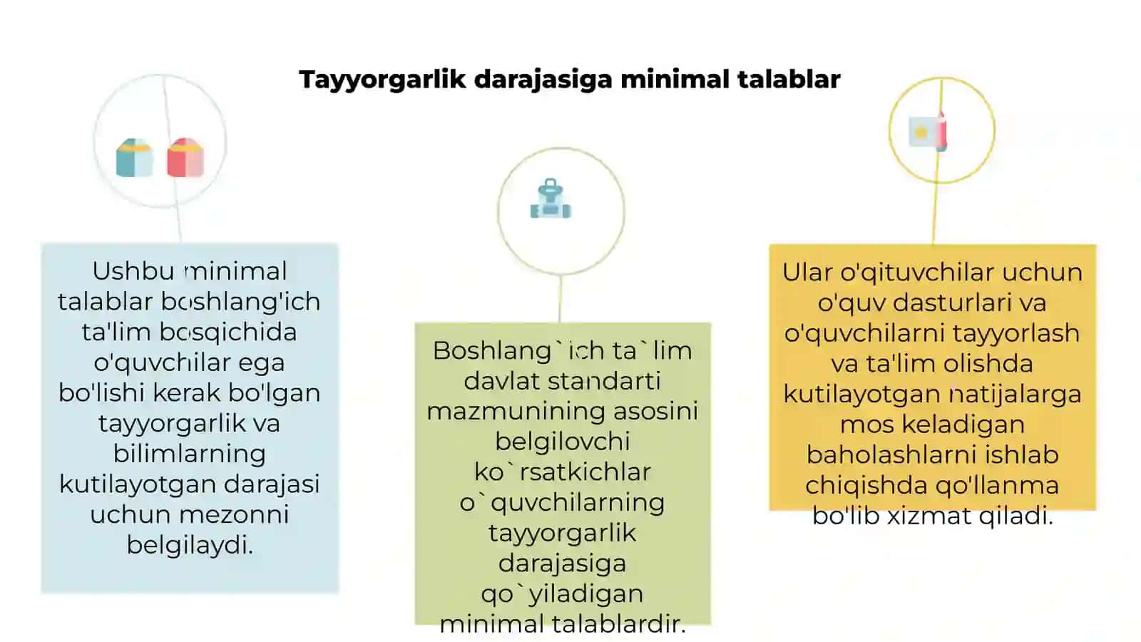 Boshlang'ich ta'lim davlat standarti mazmuni negizini belgilovchi ko'rsatkichlar 3