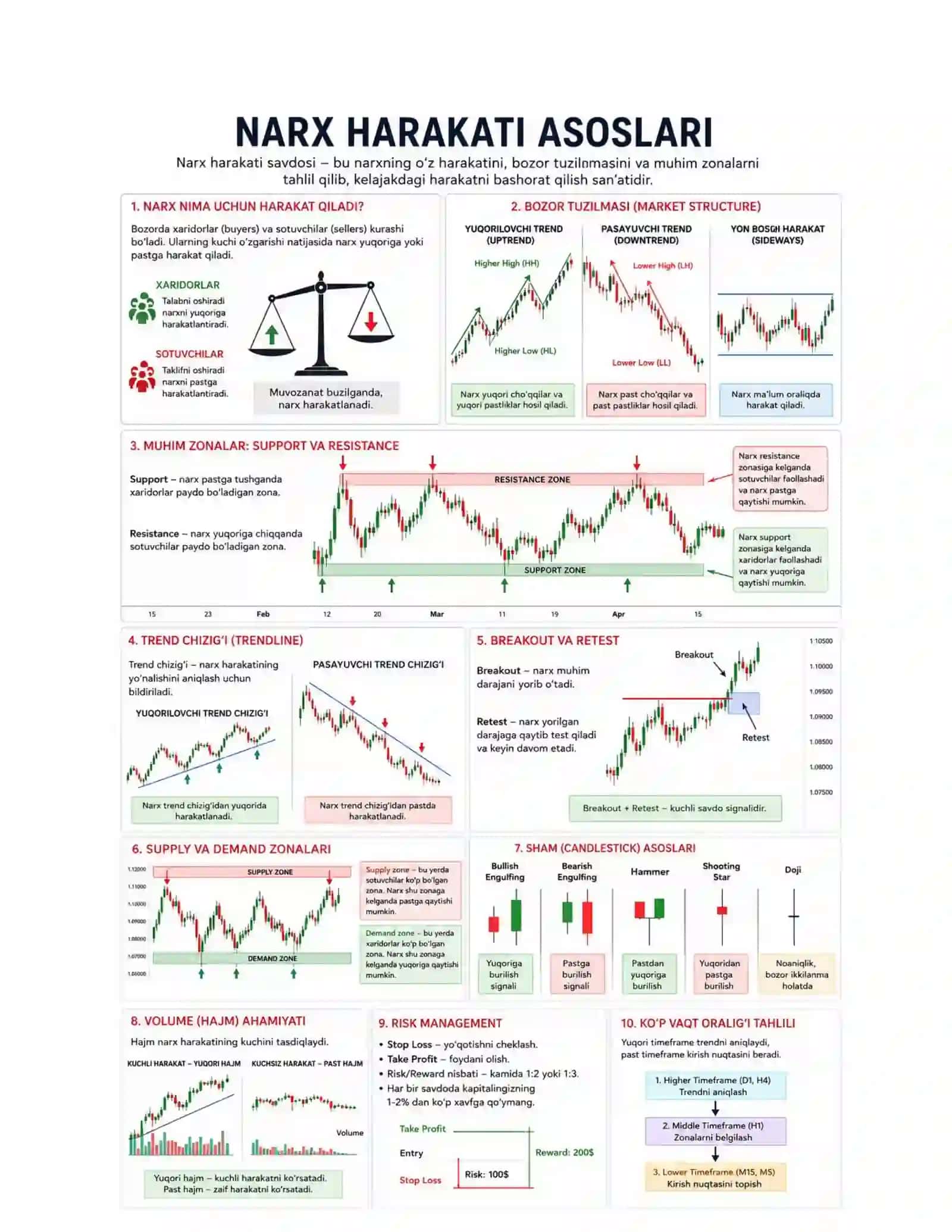 Price Action Trading tarjima kitob 3