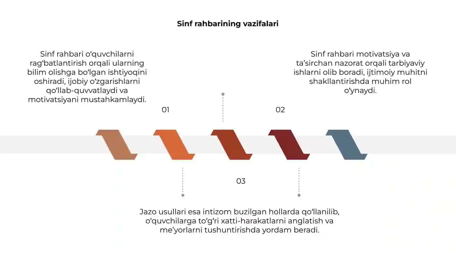 Sinf Rahbarlarining O'z O'quvchilarini Rag'batlantirish va Jazolash Usullari 3