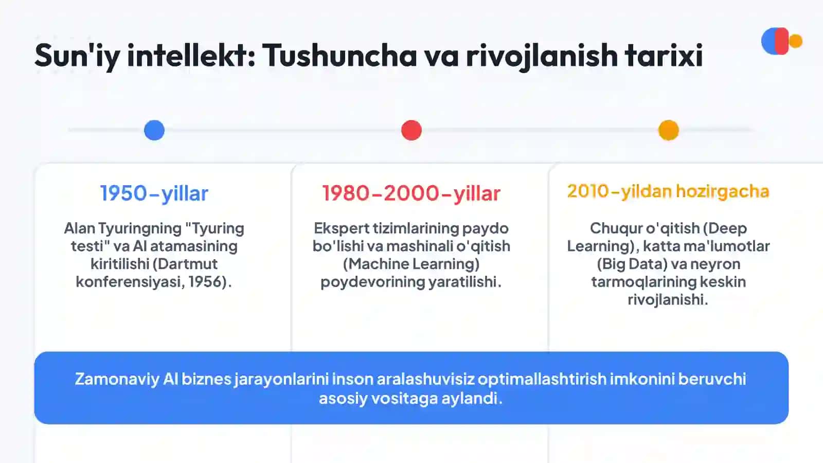 Sun'iy intellekt texnologiyalarining zamonaviy biznesdagi roli 3