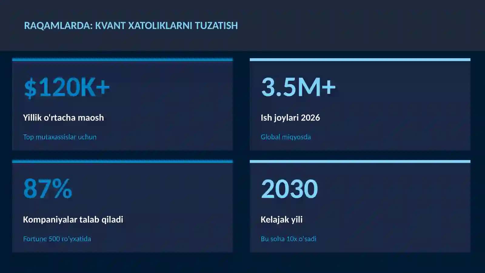 KVANT HISOBLASH 3