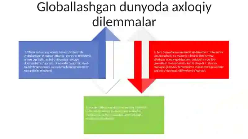 Globallashuv Va Umumbashariy Muommolarning Falsafiy Jihatlari 3