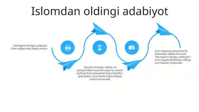 Qadimgi fors adabiyoti eron xalqi badiiy ijod mahsuli 3