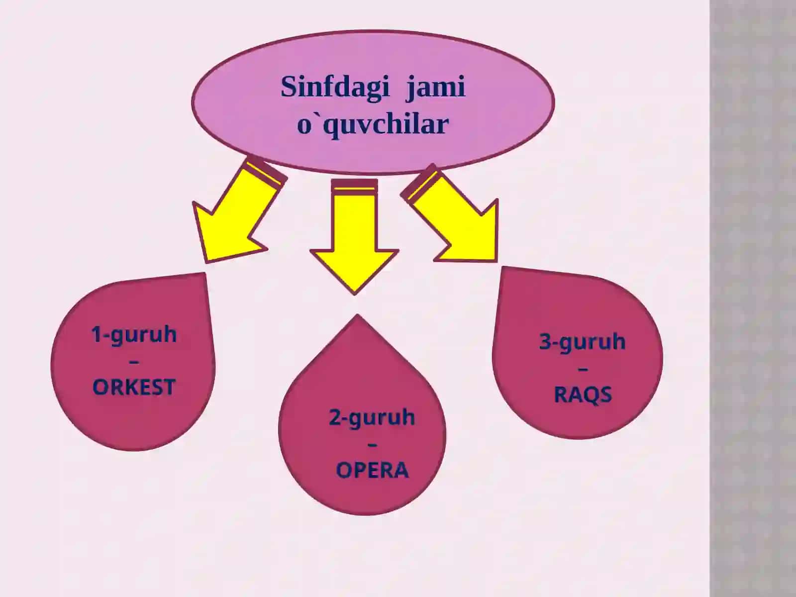 5-sinf Musiqa fanidan Balet san'ati mavzusida bir soatlik ochiq dars ishlanma 3