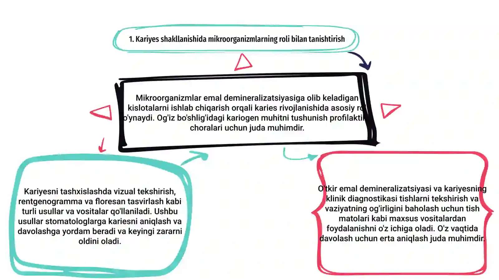 Karies kelib chiqishida mikroorganizmlar roli 3