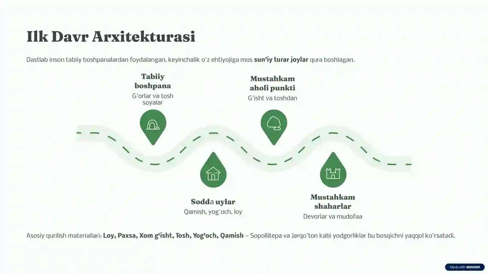 O‘rta Osiyo Arxitektura Tarixi | PPT 3