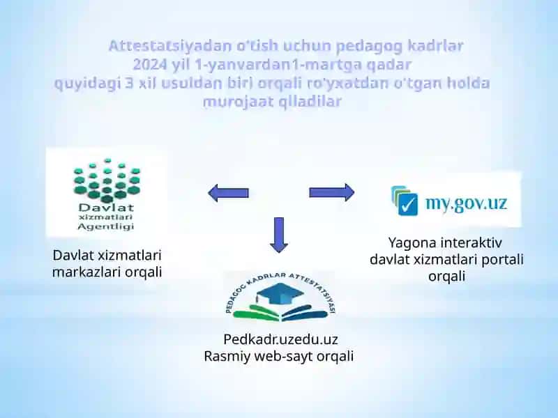 MAKTABGACHADA PEDAGOG KADRLARNI ATTESTATSIYADAN O‘TKAZISH CHORA-TADBIRLARI 3