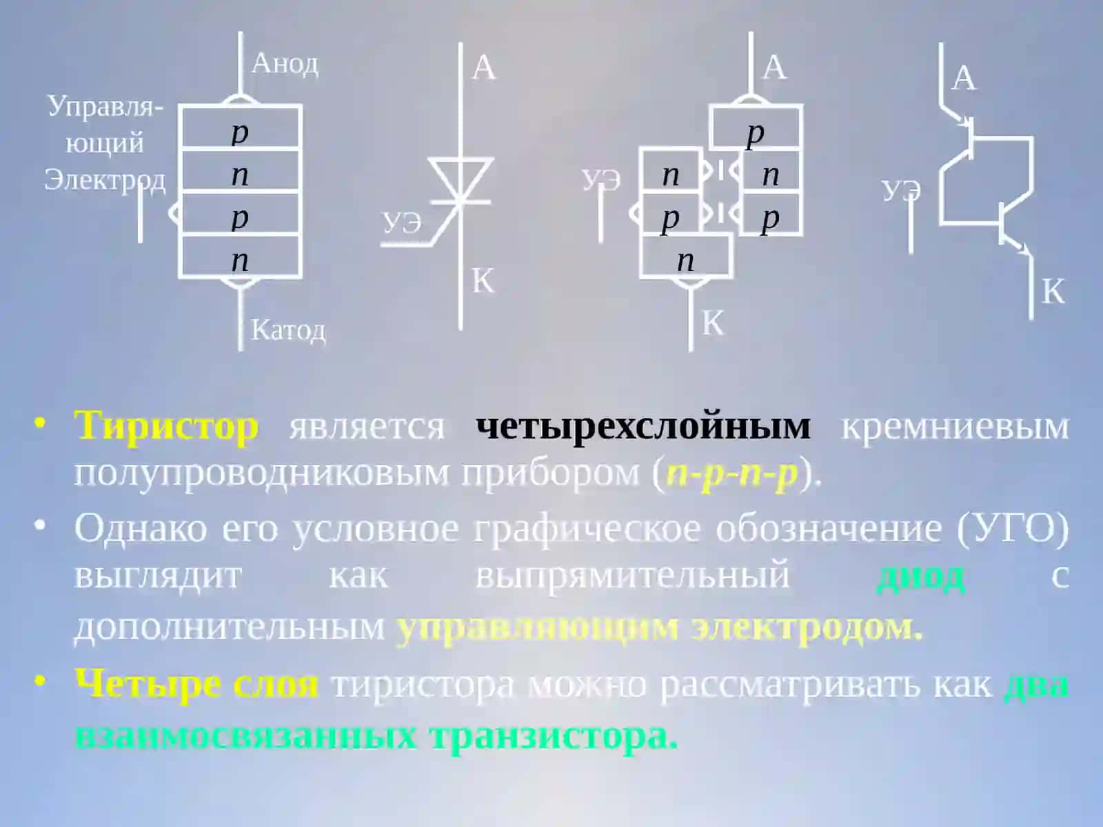 Тиристор(тринистор) 3
