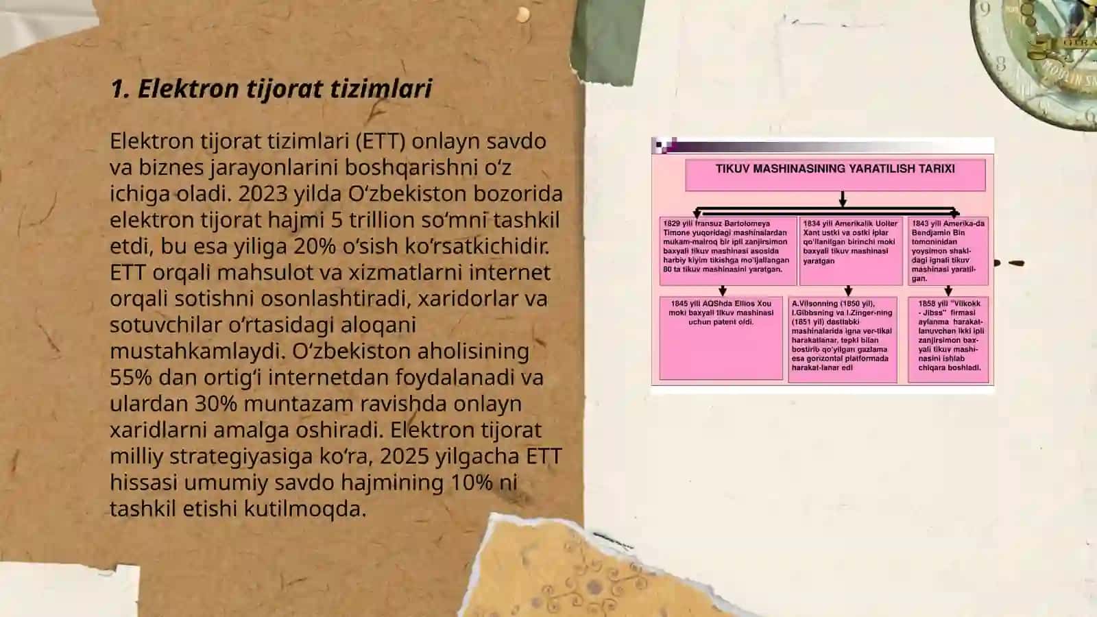Elektron tijorat tizimlari 3