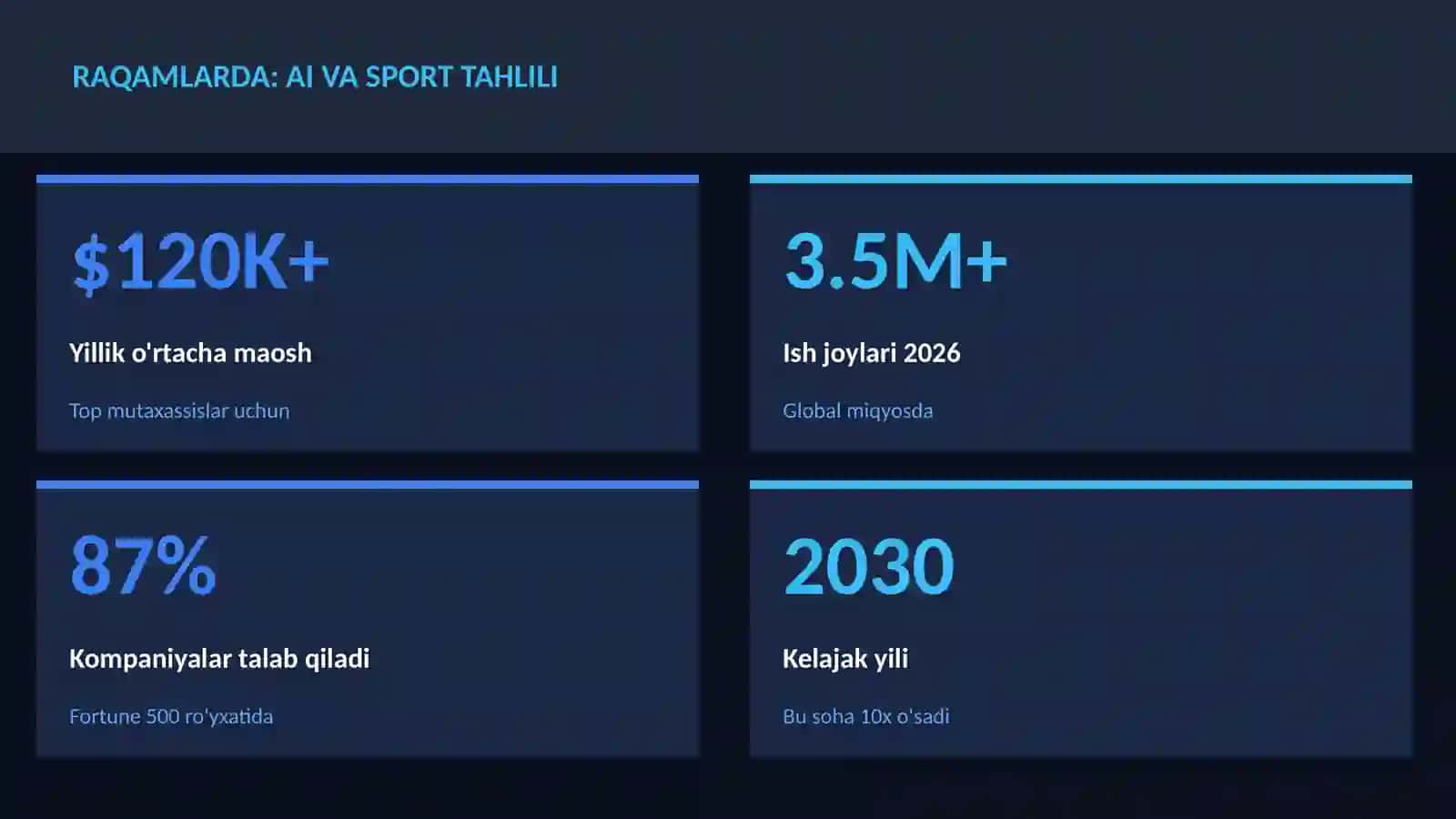 SUN'IY INTELLEKT ASOSLARI 3