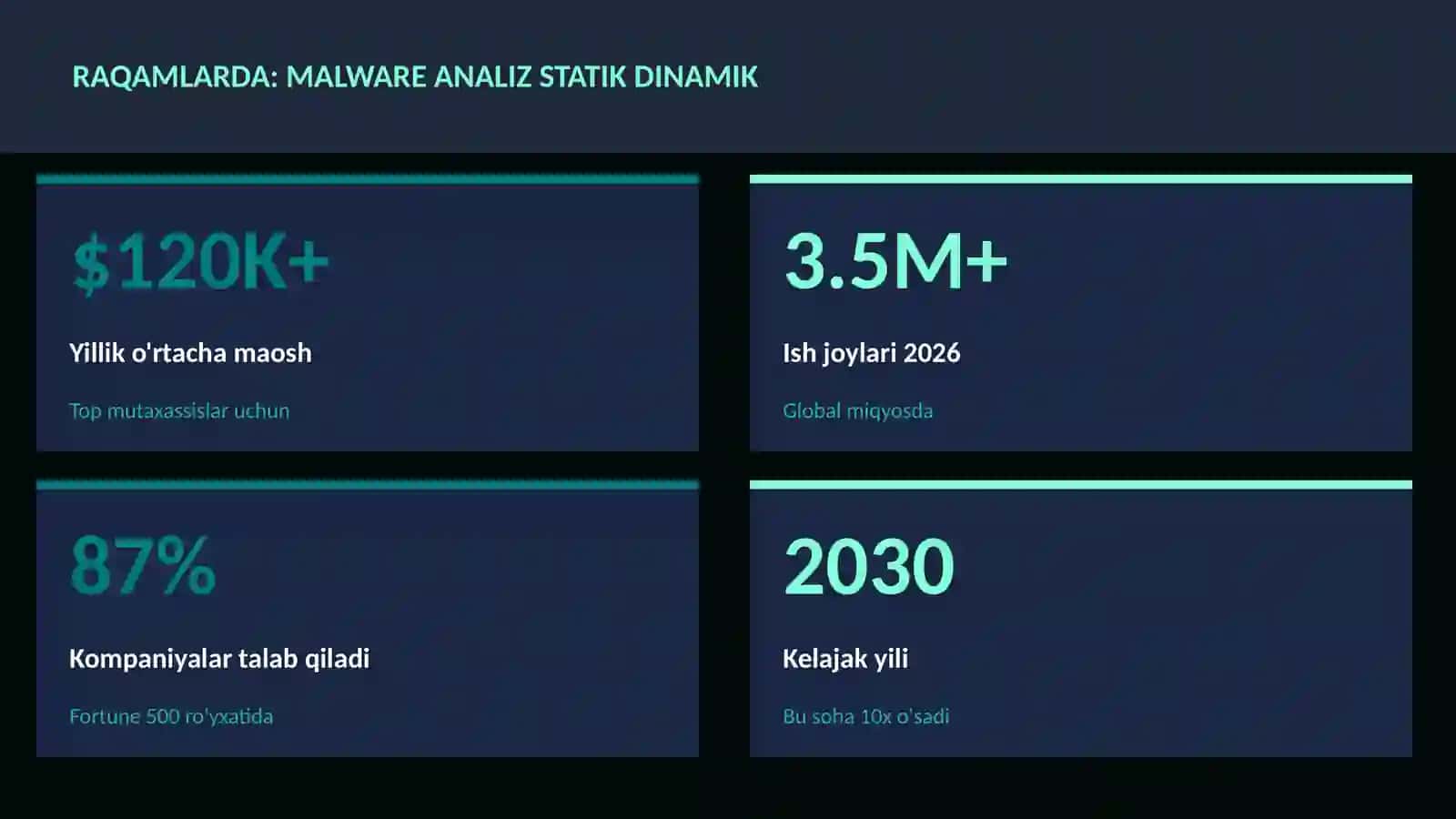 KIBERXAVFSIZLIK 3