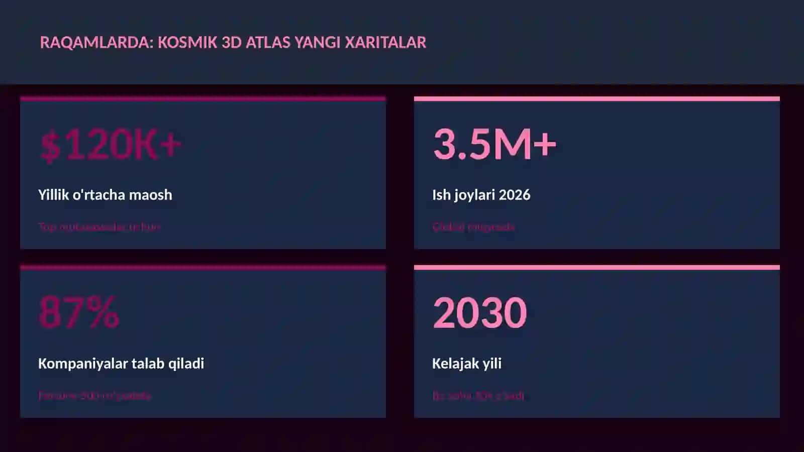 Kosmik 3D atlas yangi xaritalar 3