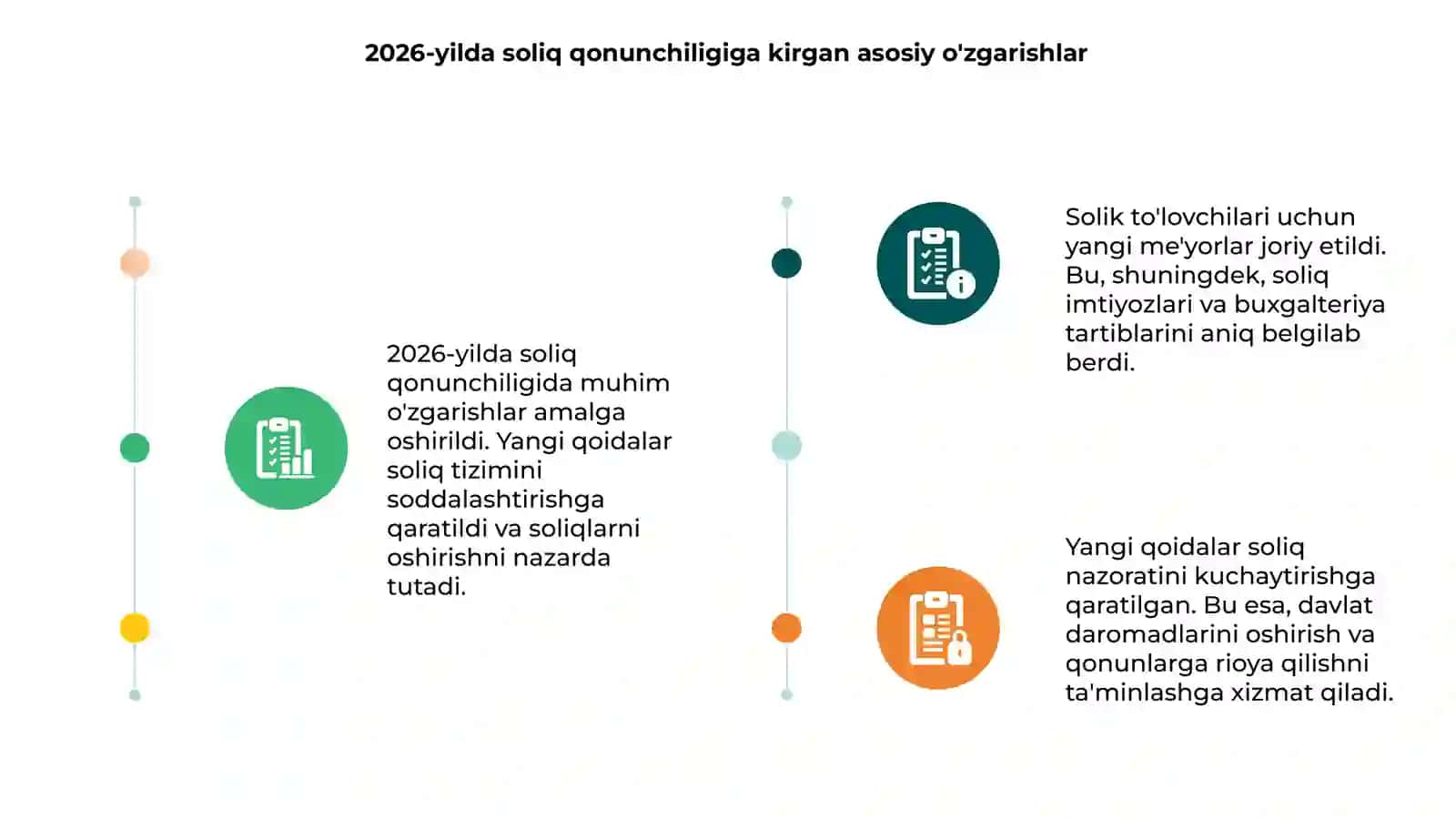 2026-yilda soliq qonunchiligiga kiritilgan ozgarishlar va yangiliklar 3
