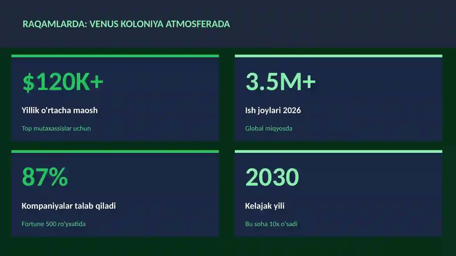 Venus koloniya atmosferada 3