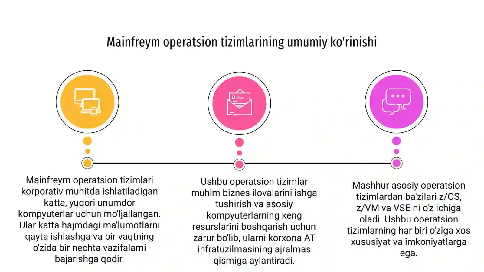 Mainfreym operatsion tizimlari 3