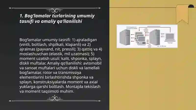 Bogʻlamalar turlarining umumiy tasnifi va amaliy qoʻllanilishi 3