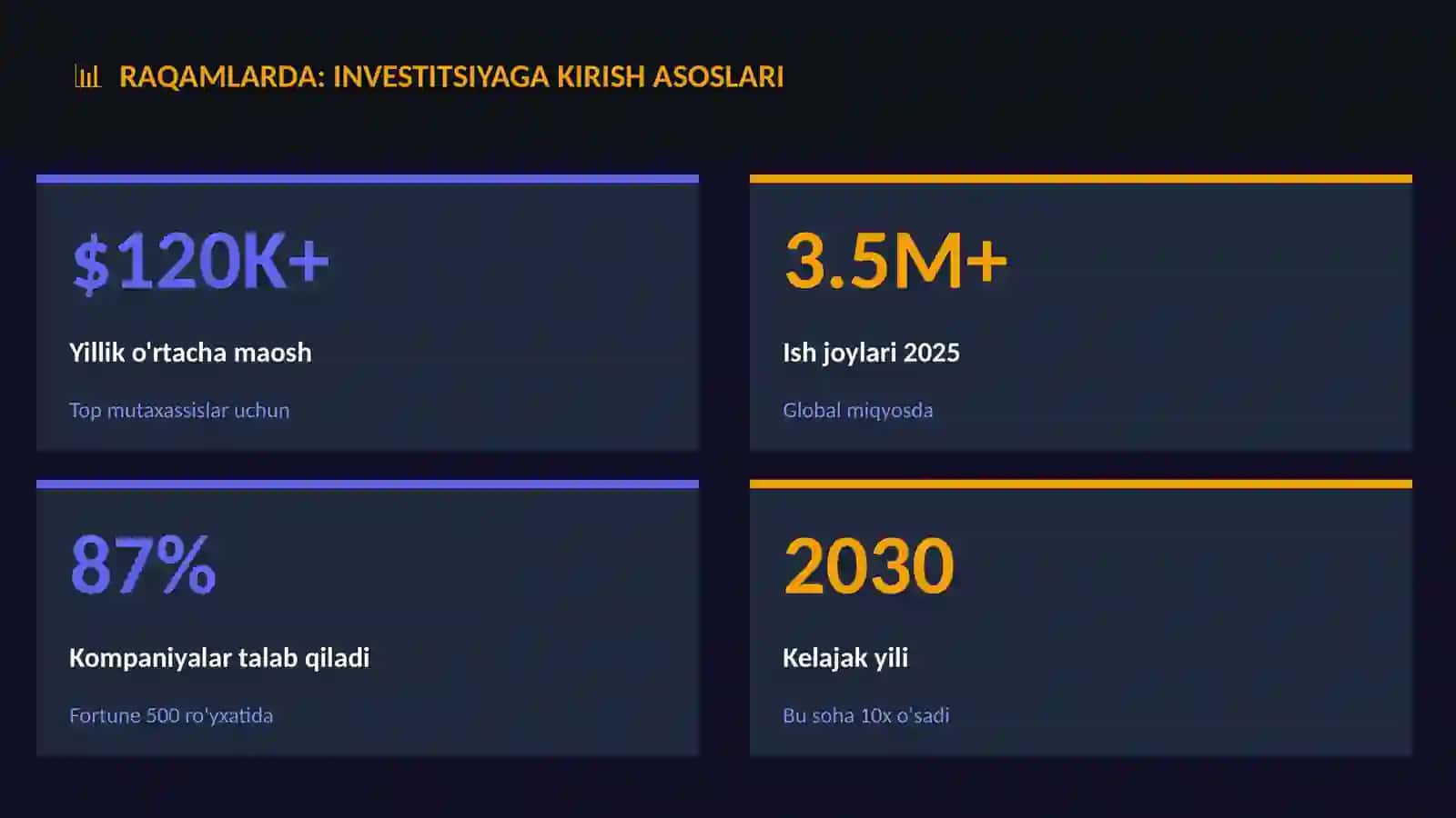Investitsiyaga kirish asoslari haqida 3