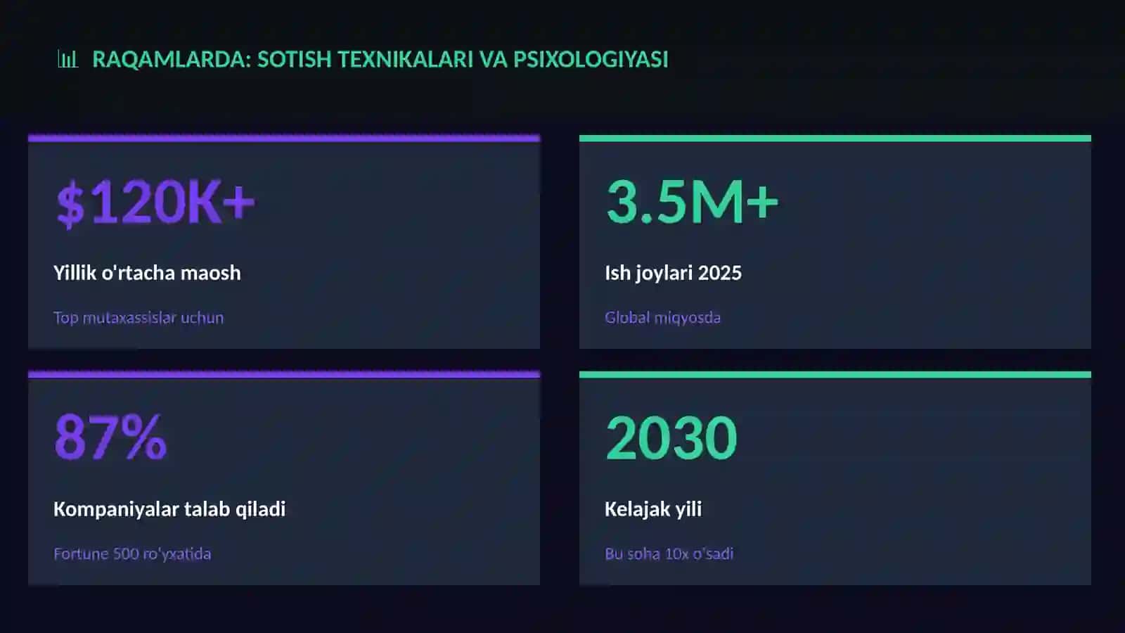 Sotish texnikalari va psixologiyasi 3