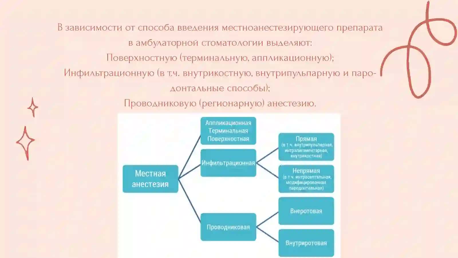 Местная анестезия 3