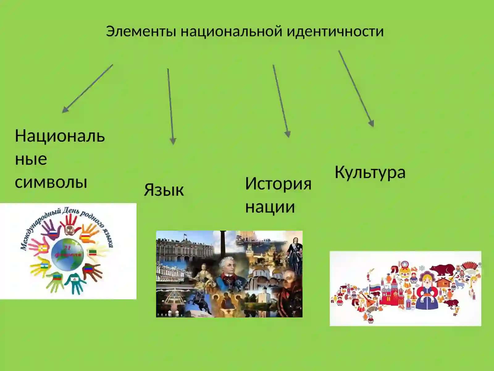 Национальная идентичность включает в себя как политические, так и культурные элементы. 3